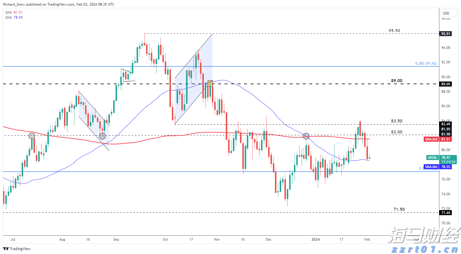美银最新调查:创纪录比例基金经理认定美股已“太贵”!